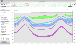 Vertikalschnitt in GeotIS