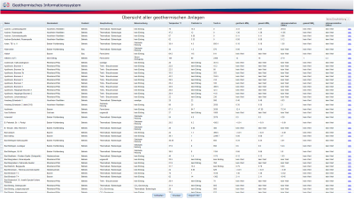 Summary table of geothermal plants in Germany